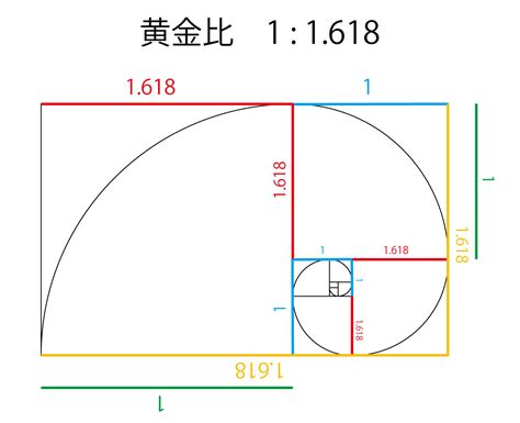 長方形比例|黄金比計算